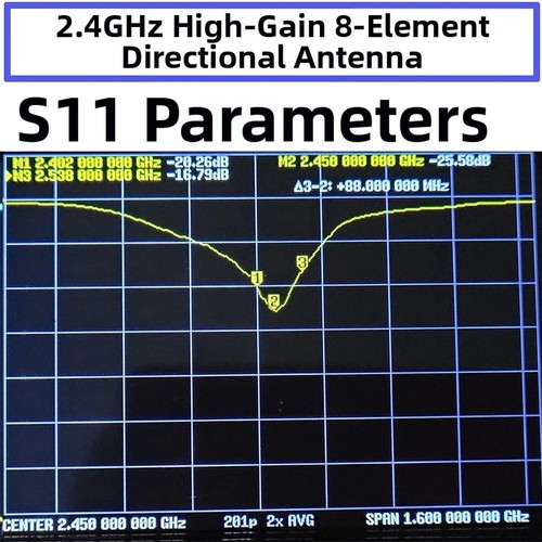 Richtantenne für yagi - 2, ghz